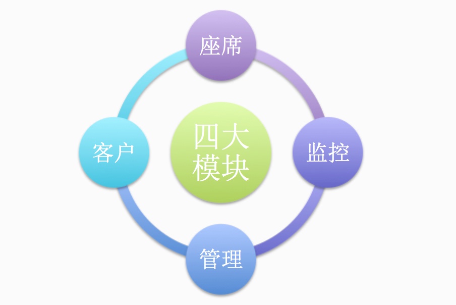 互联网客服组成