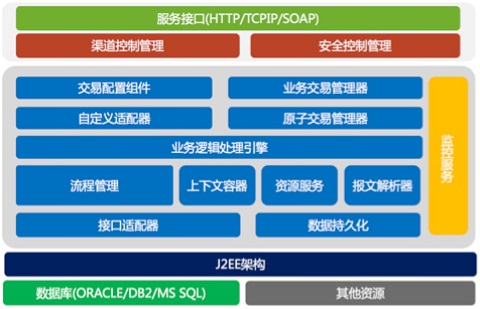架构设计