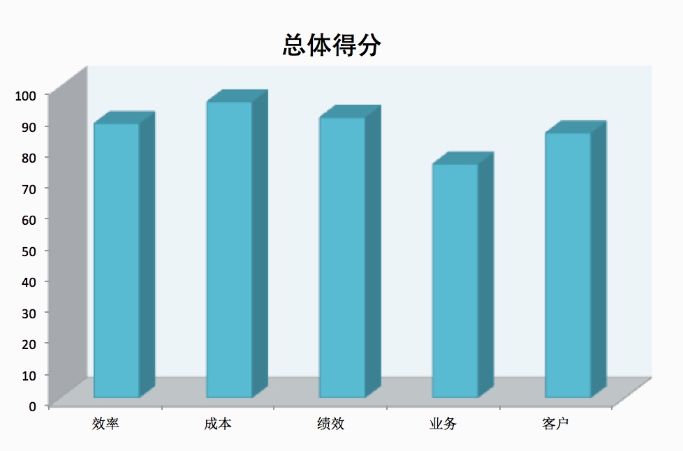 指标分类