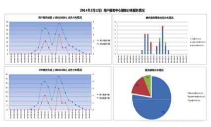 数据分析