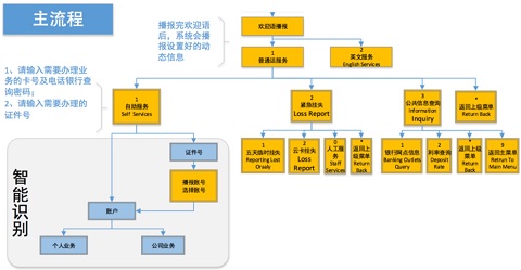 IVR分析的意义