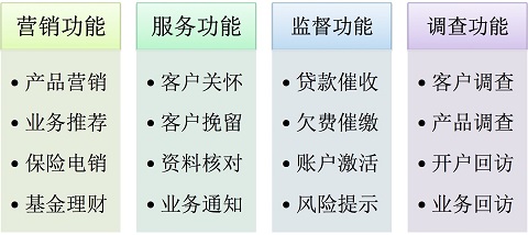外呼功能