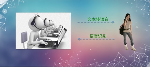 机器人外呼