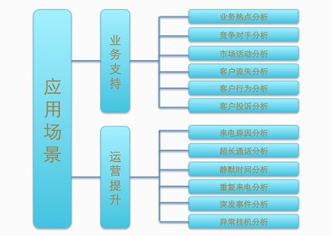 智能质检应用